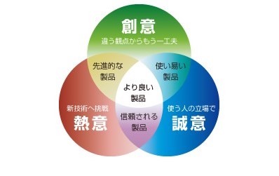 経営理念